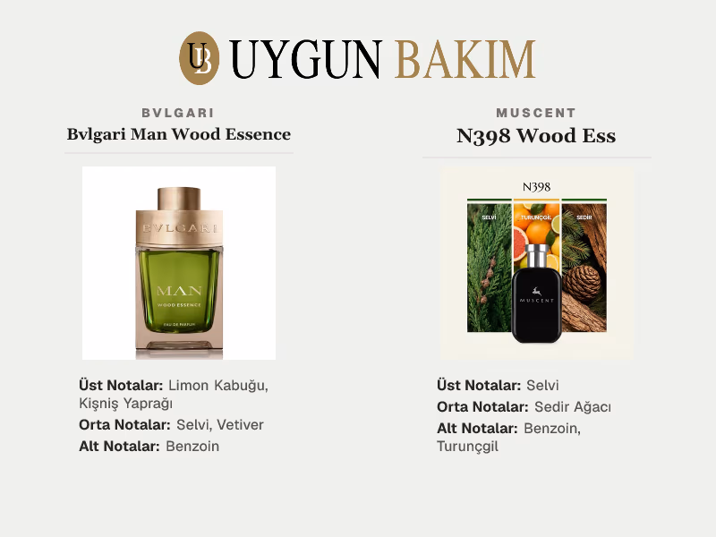 Bvlgari Man Wood Essence | Muscent N398 Wood Ess Muadili