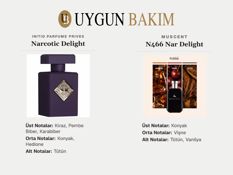 Initio Parfums Prives Narcotic Delight | Muscent N466 Nar Delight Muadili