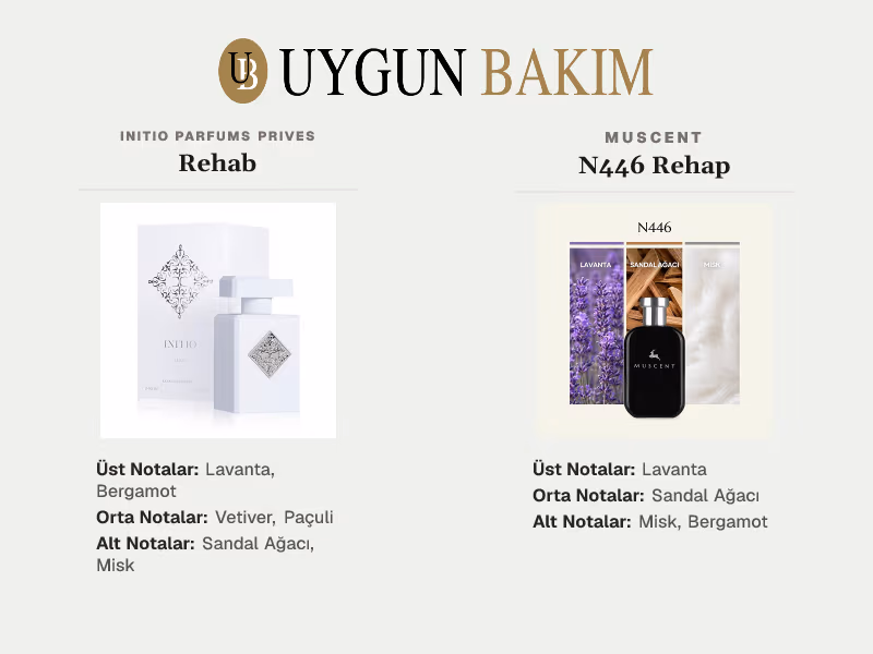 Initio Parfums Prives Rehab | Muscent N446 Rehap Muadili