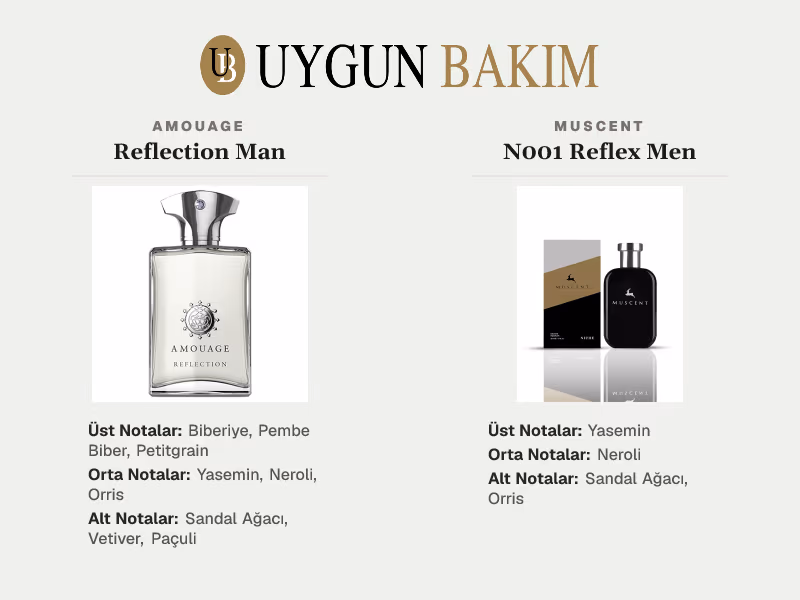 Amouage Reflection Man | Muscent N001 Reflex Men Muadili