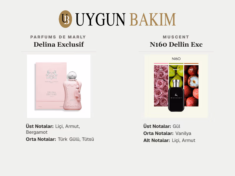 Parfums De Marly Delina Exclusif | Muscent N160 Dellin Exc Muadili