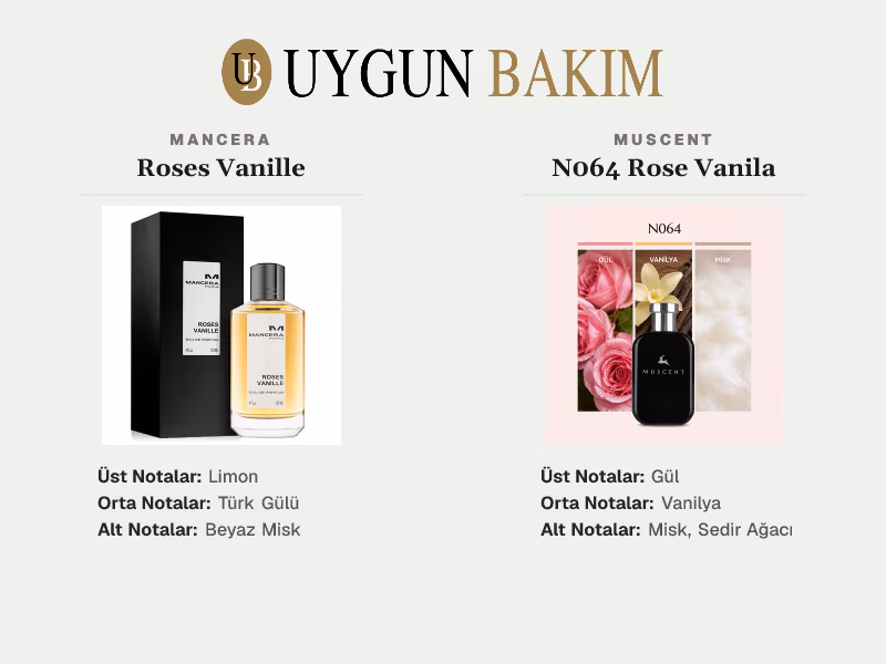 Mancera Roses Vanille | Muscent N064 Rose Vanila Muadili