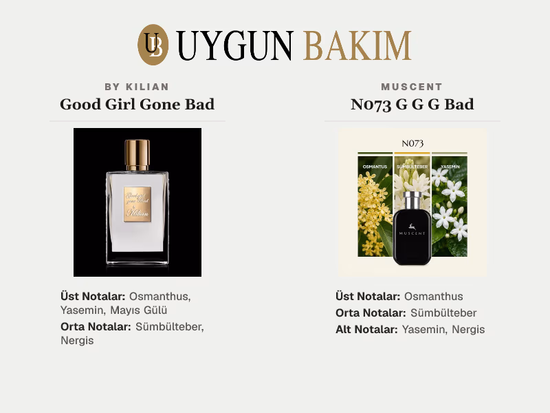 By Kilian Good Girl Gone Bad | Muscent N073 G G G Bad Muadili
