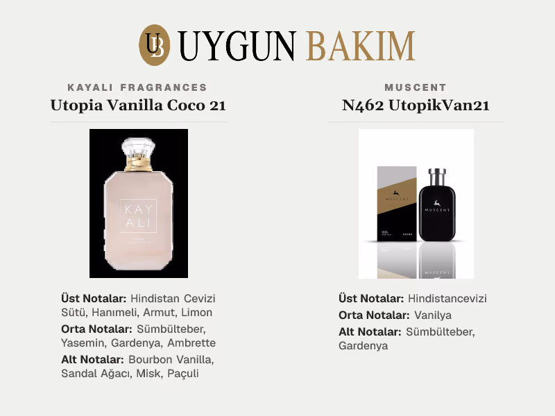 Kayali Fragrances Utopia Vanilla Coco 21 | Muscent N462 UtopikVan21 Muadili