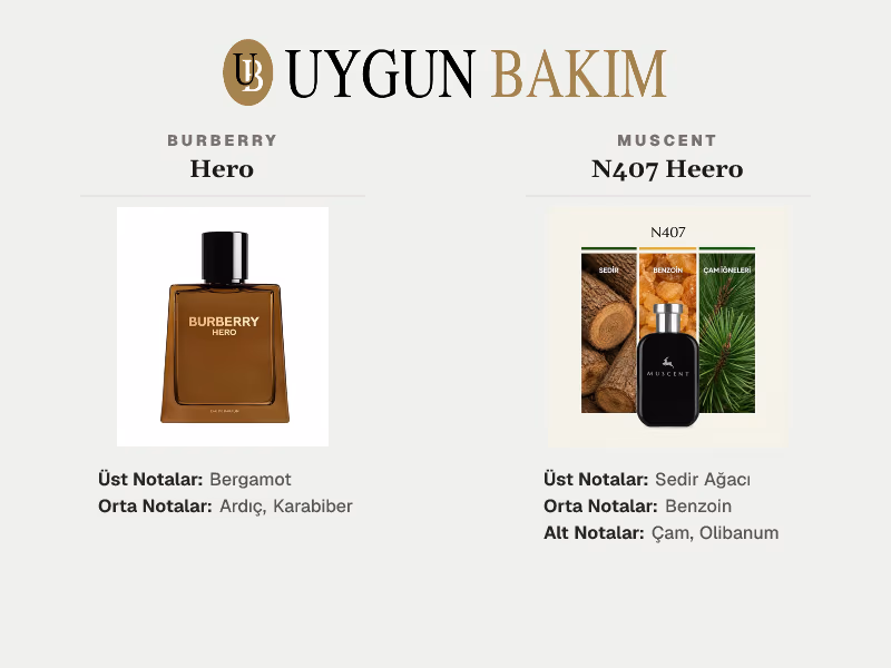 Burberry Hero | Muscent N407 Heero Muadili