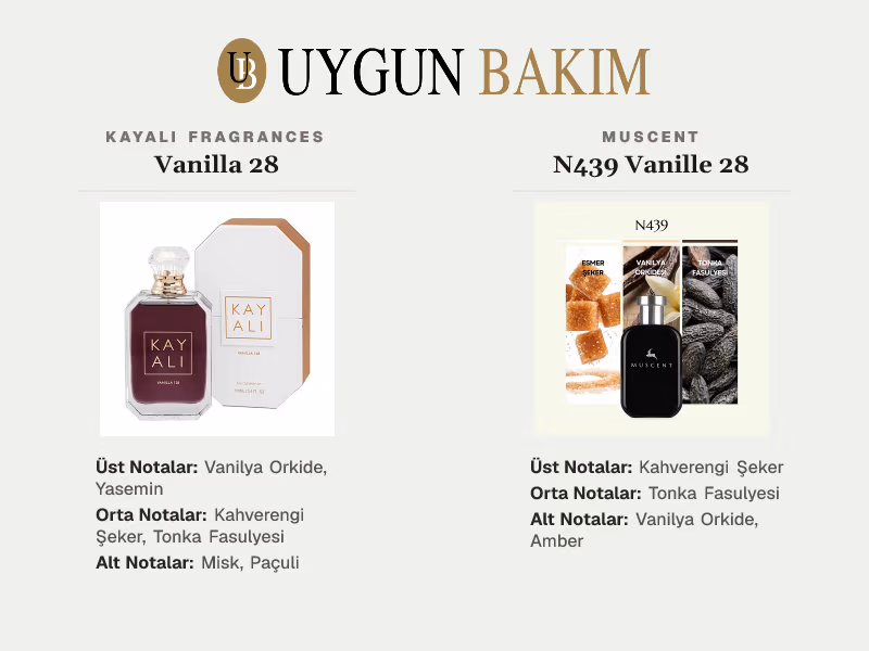 Kayali Fragrances Vanilla 28 | Muscent N439 Vanille 28 Muadili