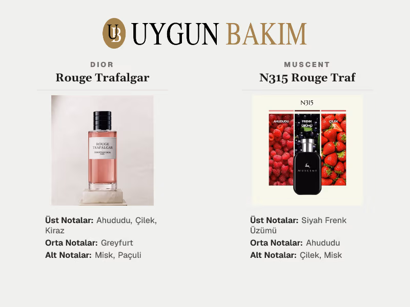 Dior Rouge Trafalgar | Muscent N315 Rouge Traf Muadili