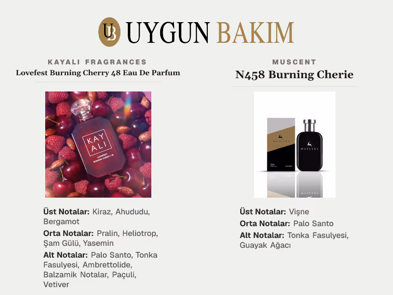 Kayali Fragrances Lovefest Burning Cherry 48 Eau De Parfum | Muscent N458 Burning Cherie Muadili
