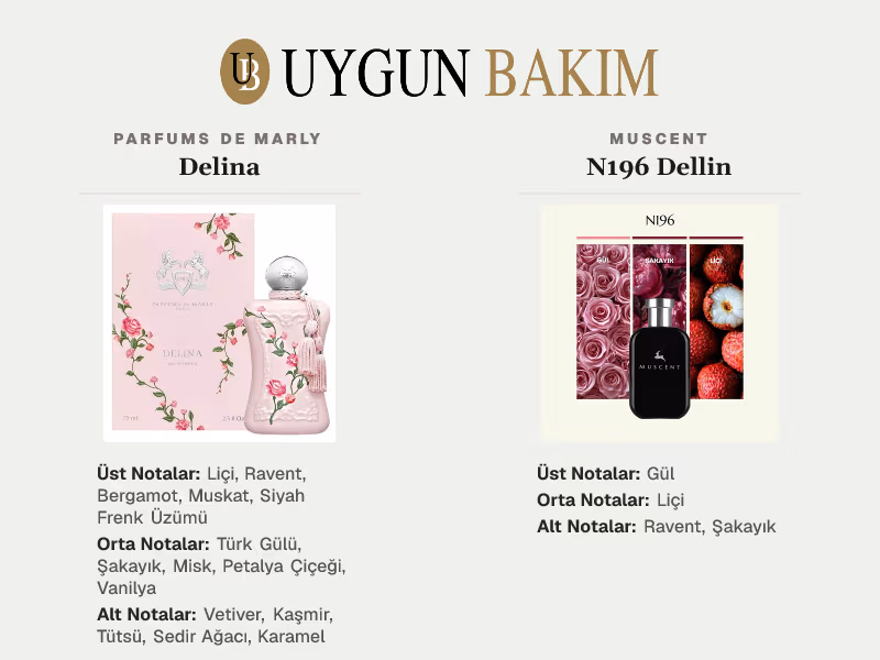 Parfums De Marly Delina | Muscent N196 Dellin Muadili