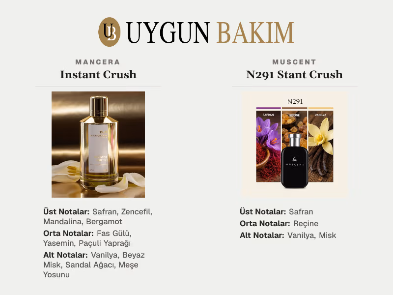 Mancera Instant Crush | Muscent N291 Stant Crush Muadili