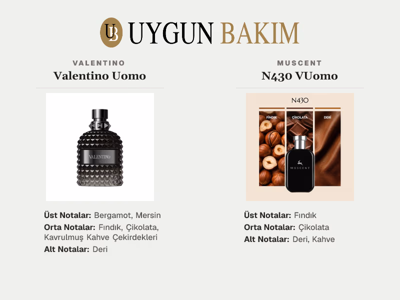 Valentino Uomo | Muscent N430 VUomo Muadili