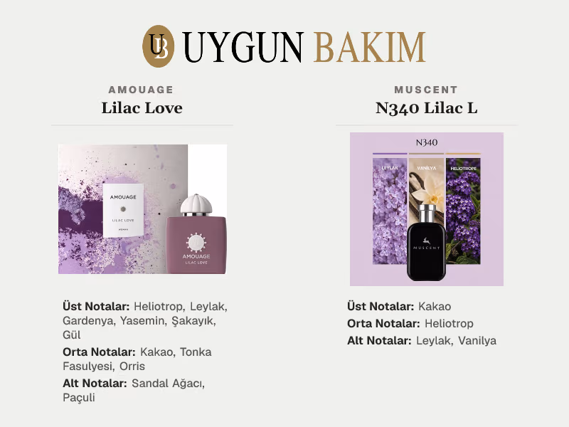 Amouage Lilac Love | Muscent N340 Lilac L Muadili