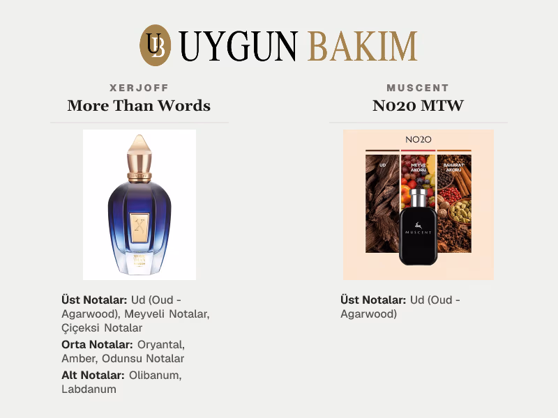 Xerjoff More Than Words | Muscent N020 MTW Muadili