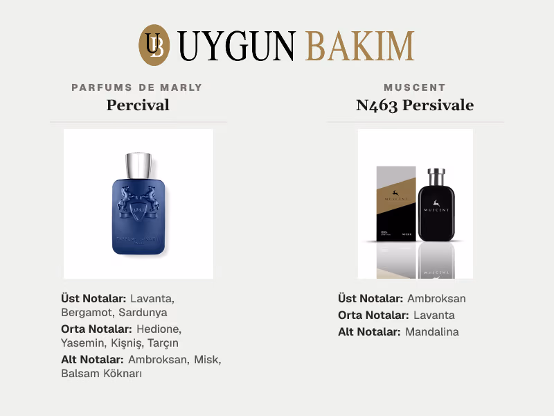 Parfums De Marly Percival | Muscent N463 Persivale Muadili