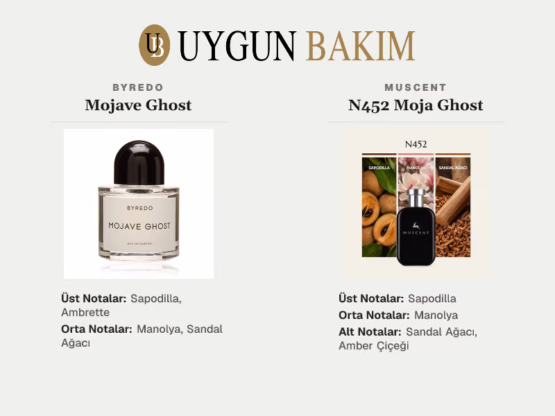 Byredo Mojave Ghost | Muscent N452 Moja Ghost Muadili