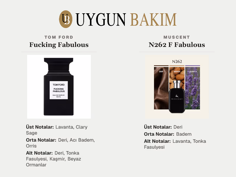 Tom Ford Fucking Fabulous | Muscent N262 F Fabulous Muadili