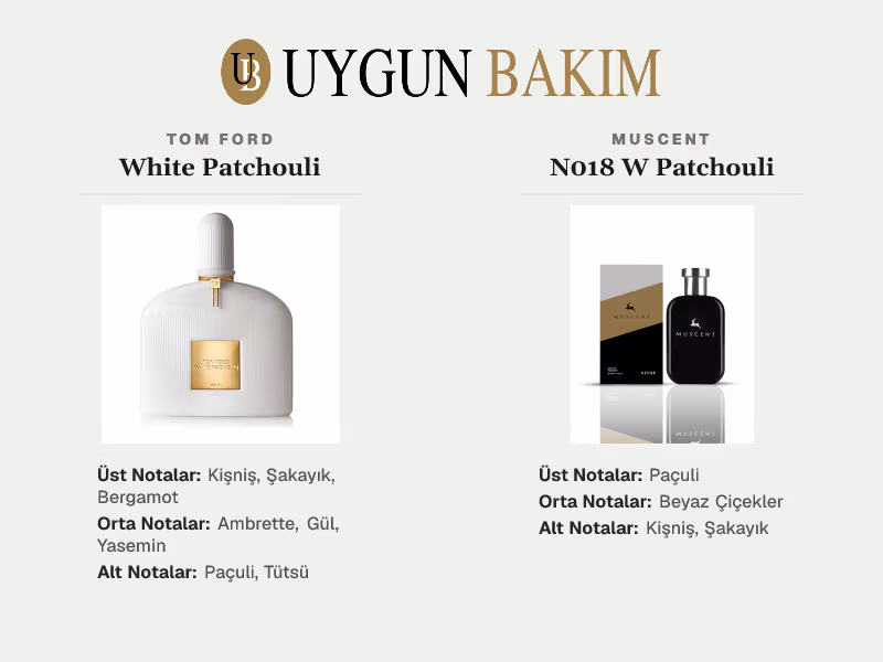 Tom Ford White Patchouli | Muscent N018 W Patchouli Muadili