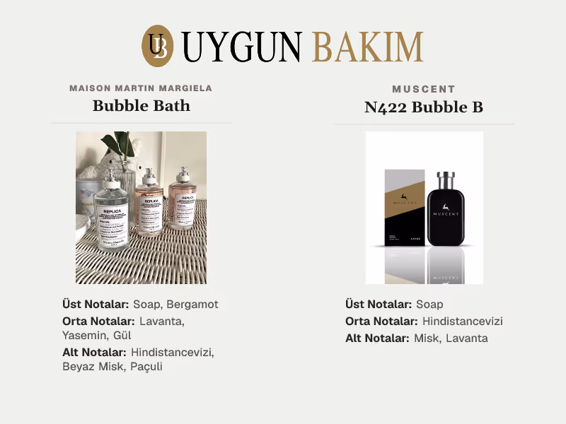 Maison Martin Margiela Bubble Bath | Muscent N422 Bubble B Muadili