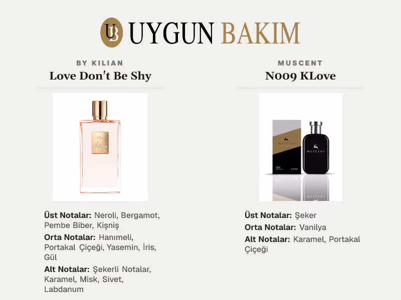 By Kilian Love Don't Be Shy | Muscent N009 KLove Muadili