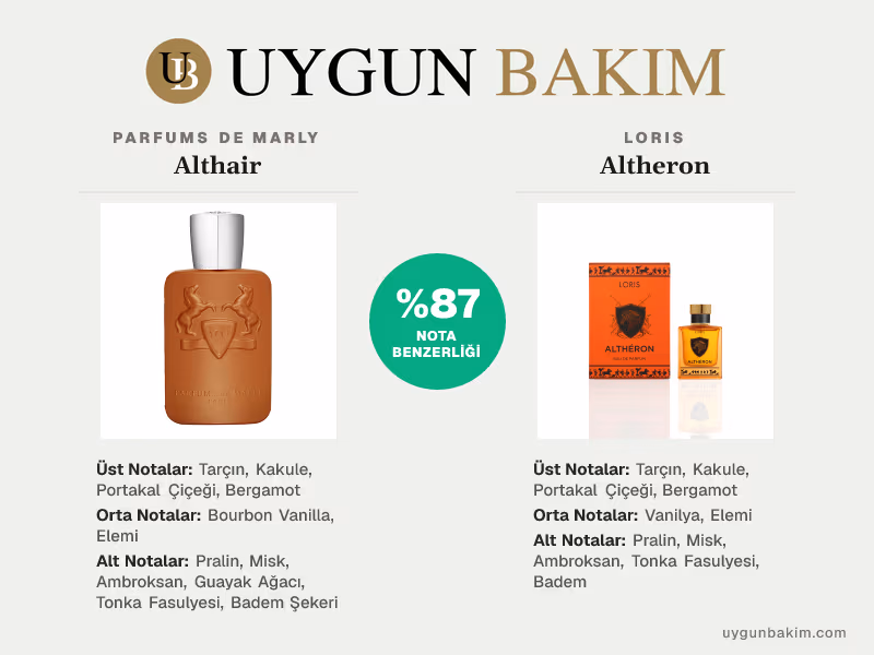 Parfums De Marly Althair | Loris Altheron Muadili