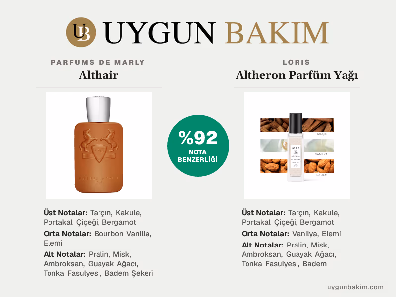 Parfums De Marly Althair | Loris Altheron Parfüm Yağı Muadili