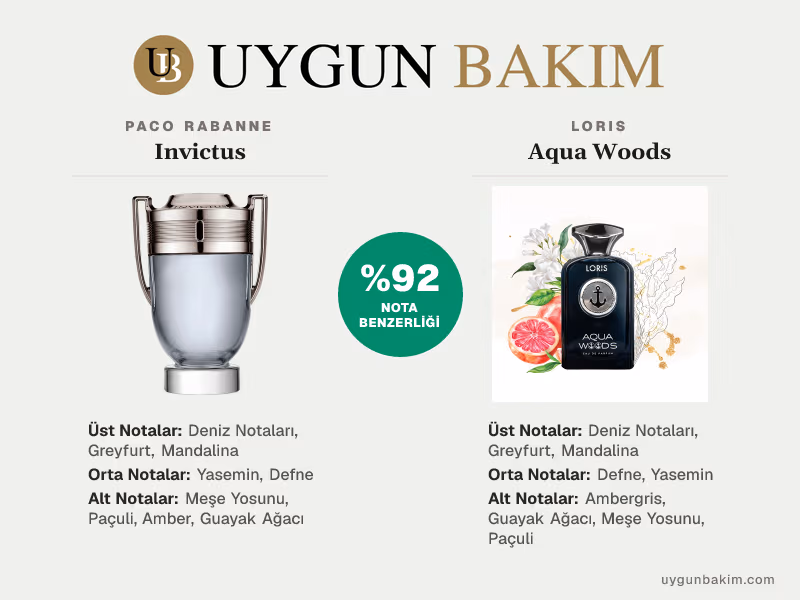 Paco Rabanne Invictus | Loris Aqua Woods Muadili