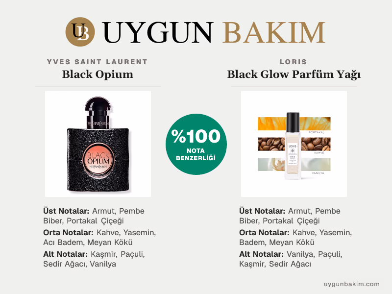 Yves Saint Laurent Black Opium | Loris Black Glow Parfüm Yağı Muadili