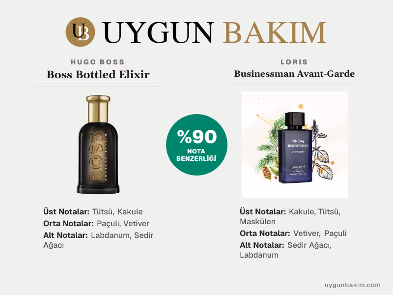 Hugo Boss Boss Bottled Elixir | Loris Businessman Avant-Garde Muadili