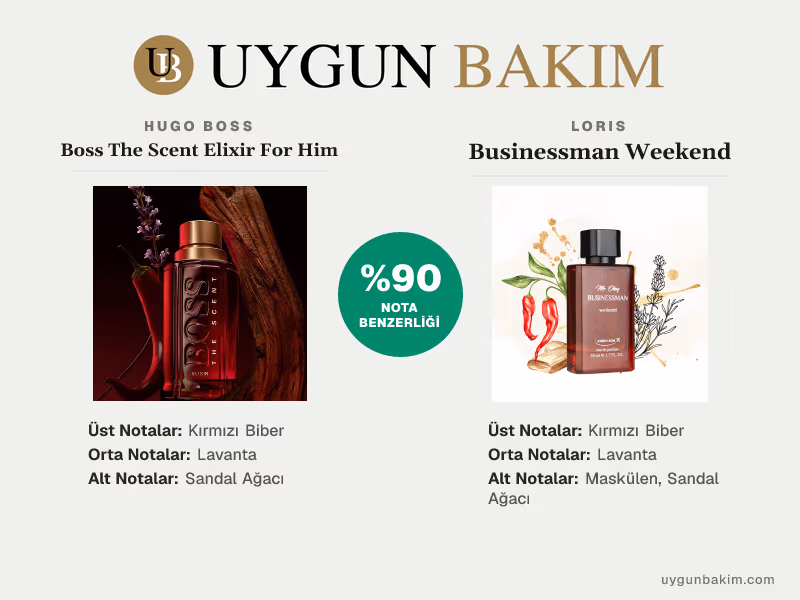 Hugo Boss Boss The Scent Elixir For Him | Loris Businessman Weekend Muadili