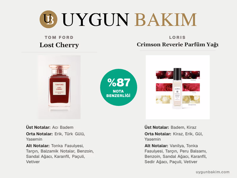 Tom Ford Lost Cherry | Loris Crimson Reverie Parfüm Yağı Muadili