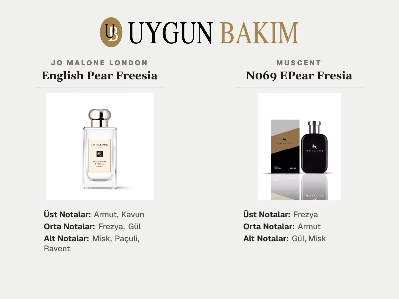 Jo Malone London English Pear Freesia | Muscent N069 EPear Fresia Muadili