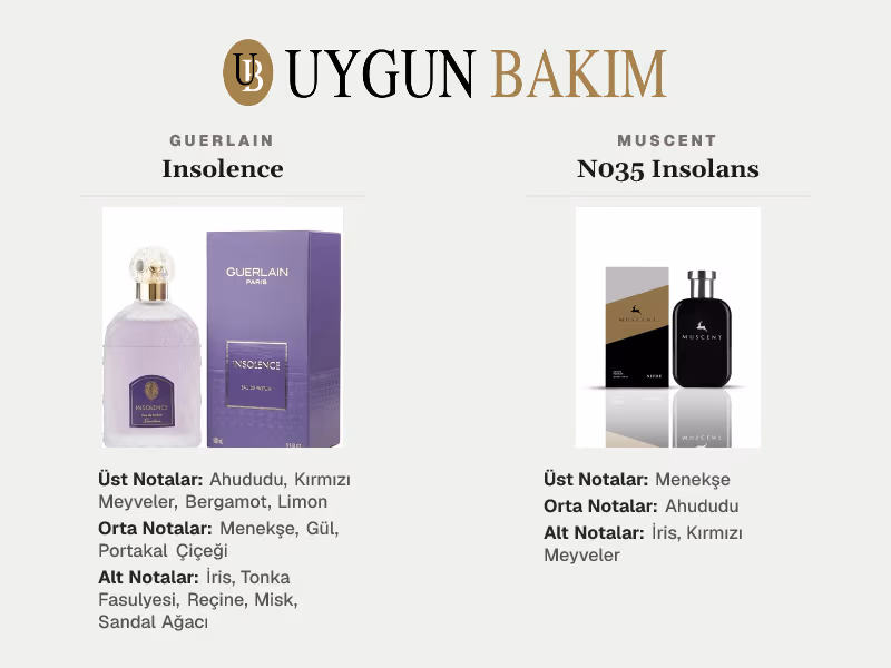Guerlain Insolence | Muscent N035 Insolans Muadili