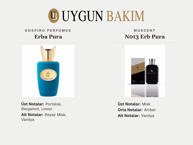 Sospiro Perfumes Erba Pura | Muscent N013 Erb Pura Muadili