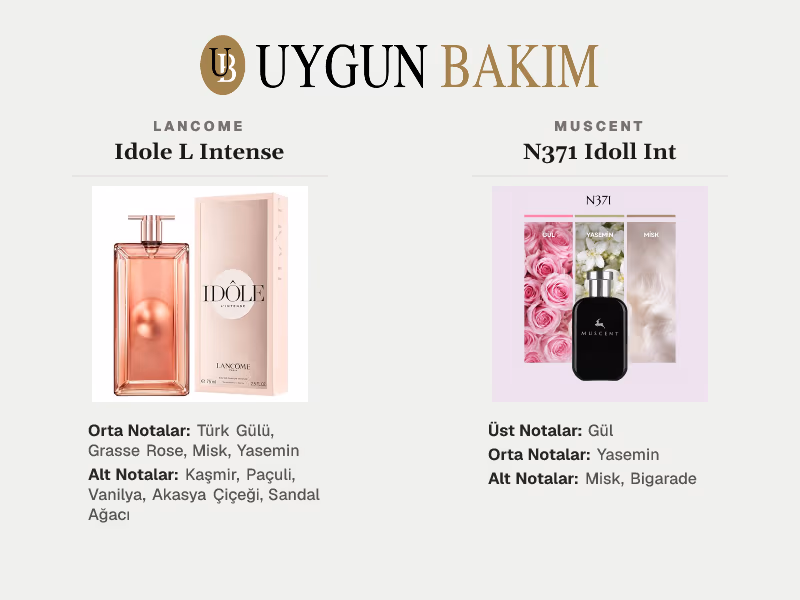 Lancome Idole L Intense | Muscent N371 Idoll Int Muadili