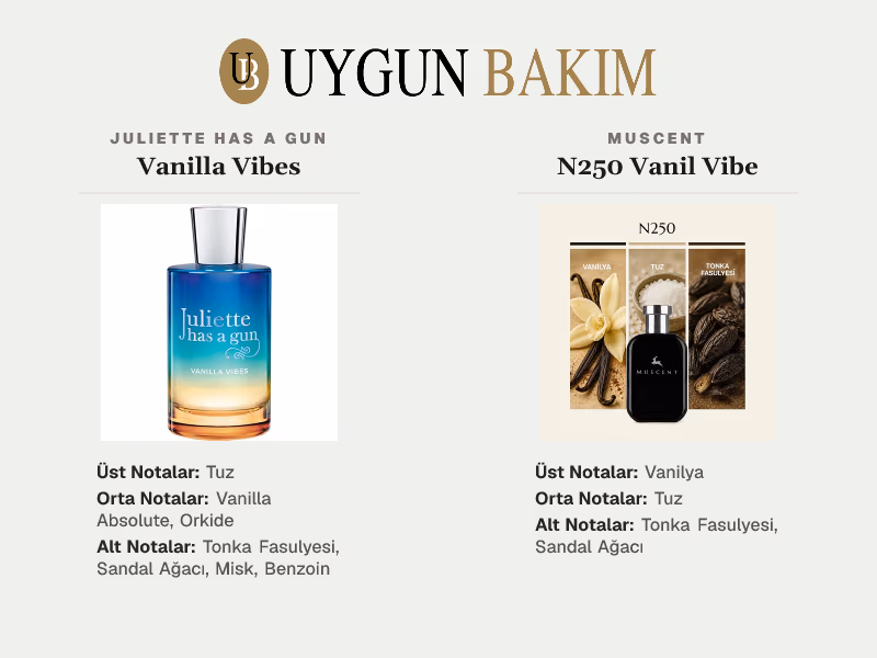 Juliette Has A Gun Vanilla Vibes | Muscent N250 Vanil Vibe Muadili
