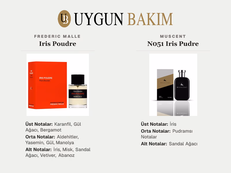 Frederic Malle Iris Poudre | Muscent N051 Iris Pudre Muadili