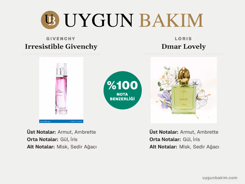 Givenchy Irresistible Givenchy | Loris Dmar Lovely Muadili
