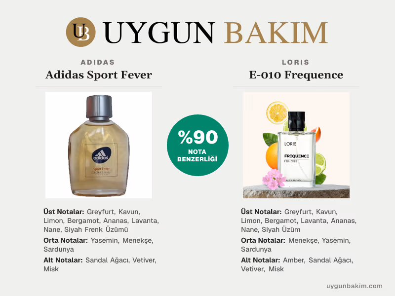 Adidas Sport Fever | Loris E-010 Frequence Muadili