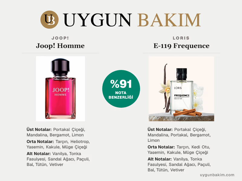Joop! Homme | Loris E-119 Frequence Muadili
