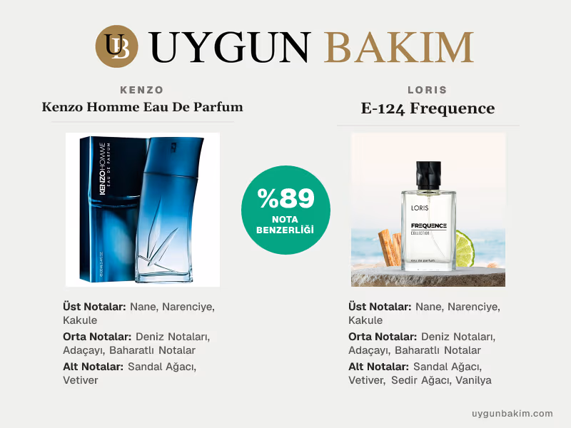 Kenzo Homme Eau De Parfum | Loris E-124 Frequence Muadili