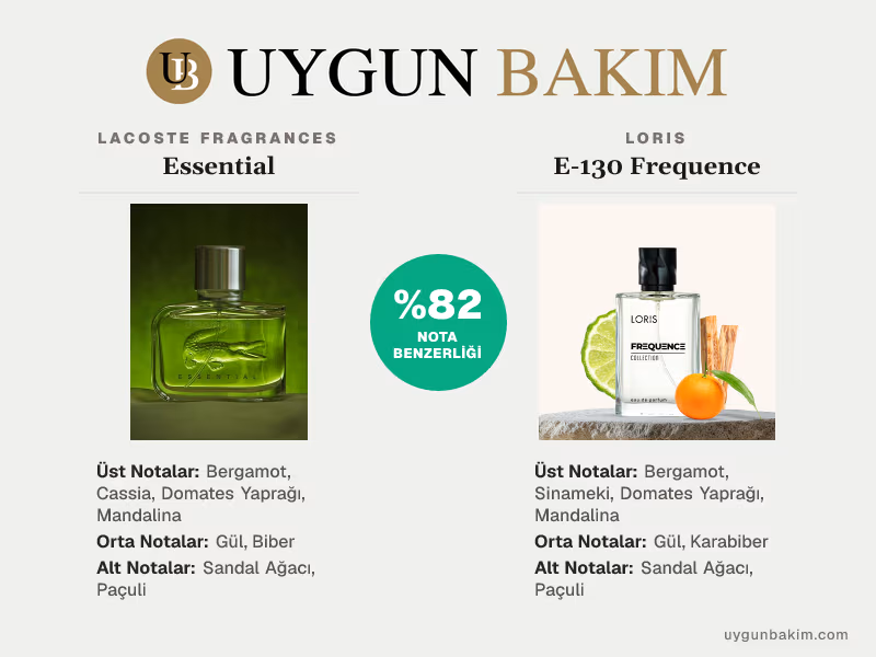 Lacoste Fragrances Essential | Loris E-130 Frequence Muadili