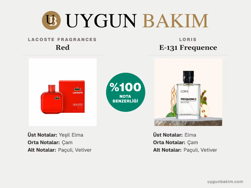 Lacoste Fragrances Red | Loris E-131 Frequence Muadili