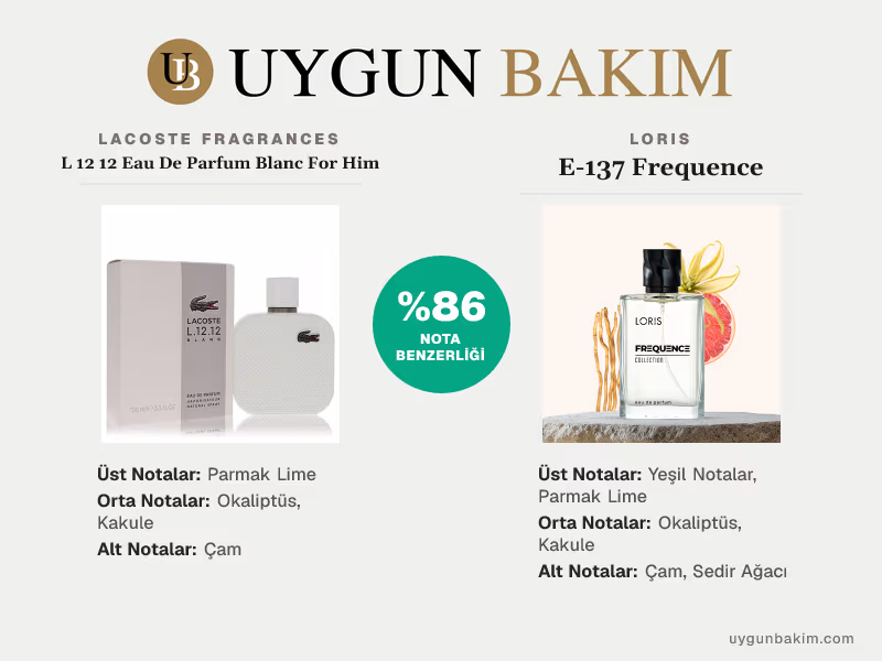 Lacoste Fragrances L 12 12 Eau De Parfum Blanc For Him | Loris E-137 Frequence Muadili