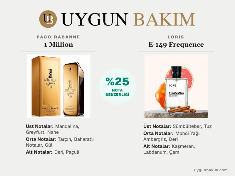 Paco Rabanne 1 Million | Loris E-149 Frequence Muadili