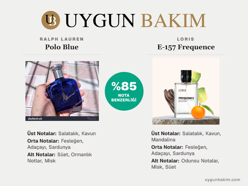 Ralph Lauren Polo Blue | Loris E-157 Frequence Muadili