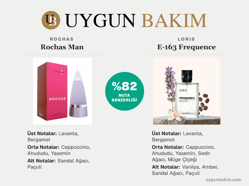 Rochas Man | Loris E-163 Frequence Muadili