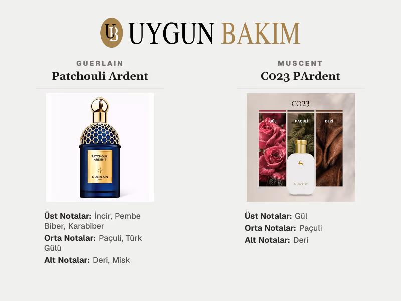Guerlain Patchouli Ardent | Muscent C023 PArdent Muadili