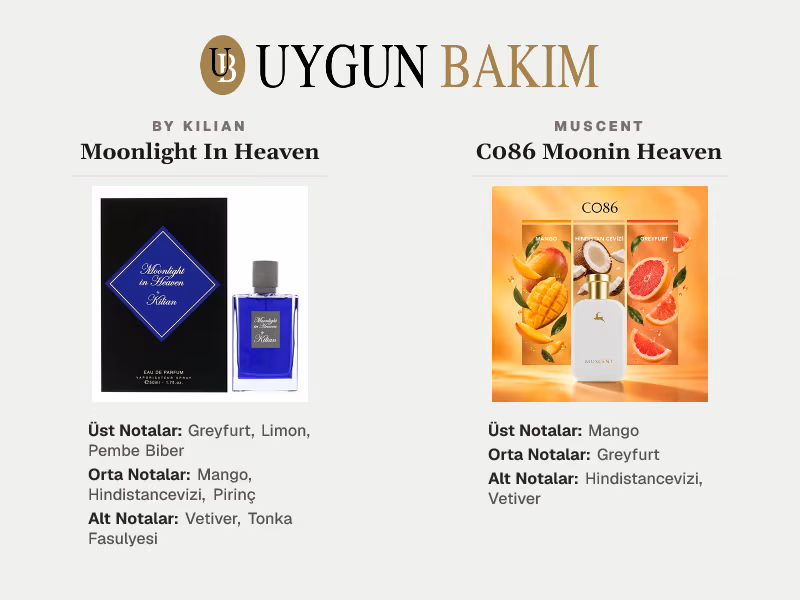 By Kilian Moonlight In Heaven | Muscent C086 Moonin Heaven Muadili