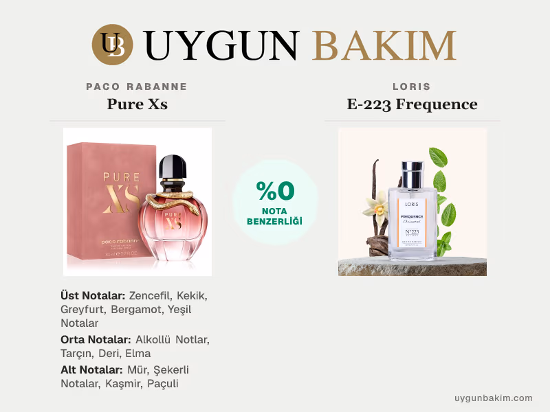 Paco Rabanne Pure Xs | Loris E-223 Frequence Muadili