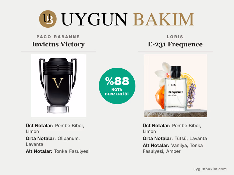 Paco Rabanne Invictus Victory | Loris E-231 Frequence Muadili